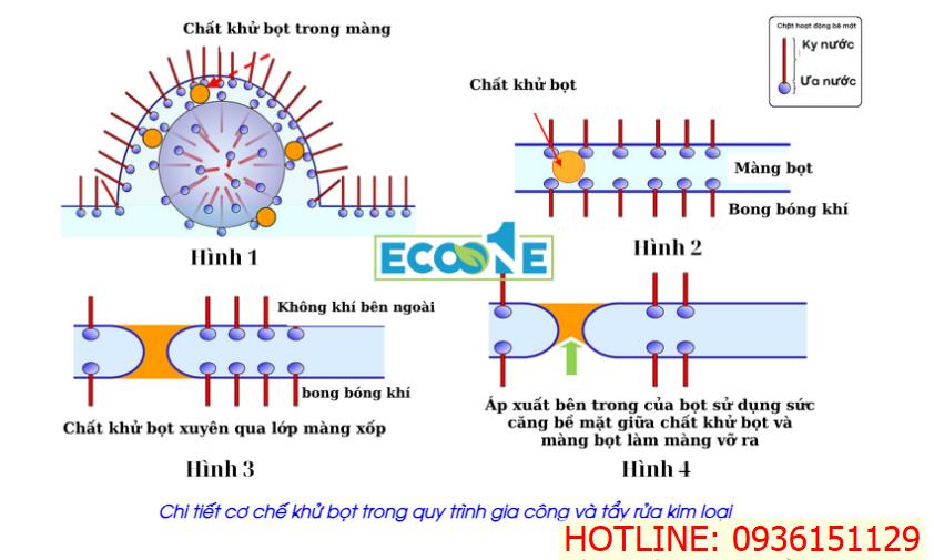 Chi tiết cơ chế khử bọt trong quy trình gia công và tẩy rửa kim loại